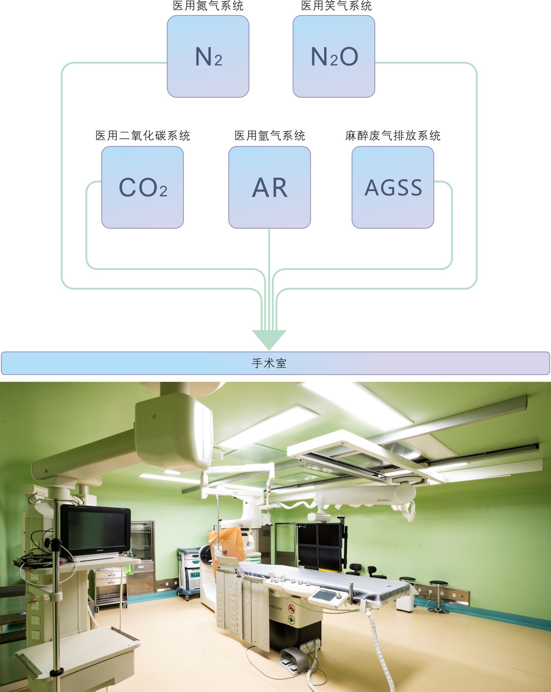 其他医用气体配套