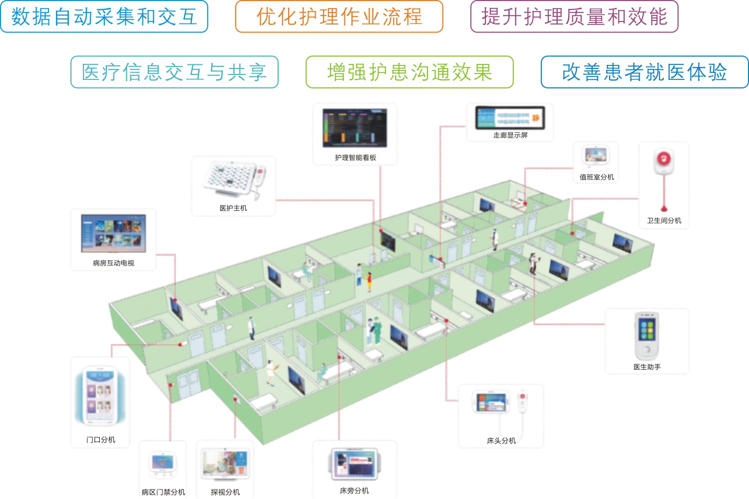 智慧病房系统